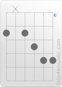 Diagramme de l'accord B13 (7,x,7,8,9,9)